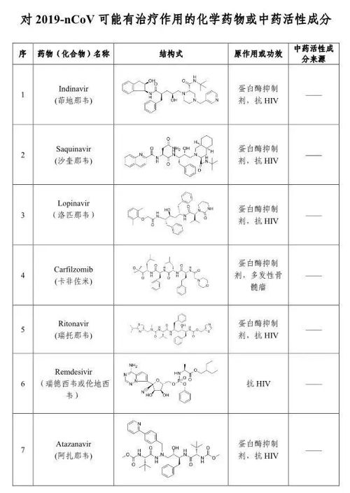 最新公布治疗肺炎的药品及其前景展望