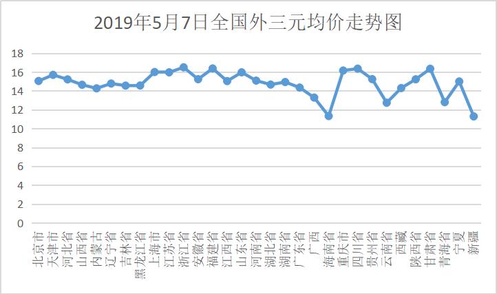 最新猪价行情分析