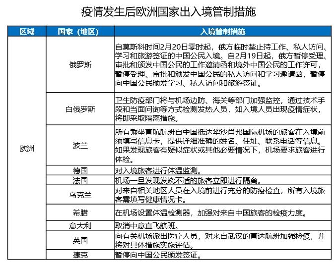 新冠肺炎疫情最新规定及其影响