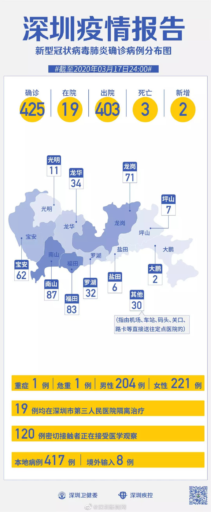 深圳12月最新疫情情况分析