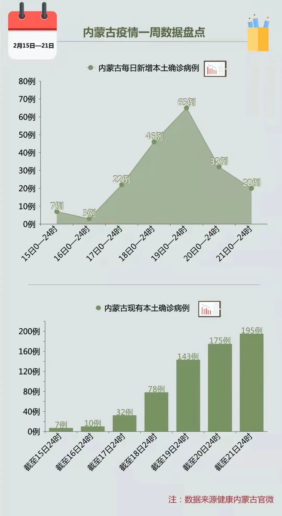 内蒙古疫情最新动态分析