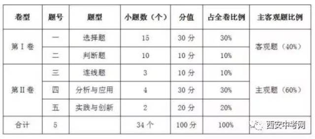 最新西安中考录取线解读与影响分析