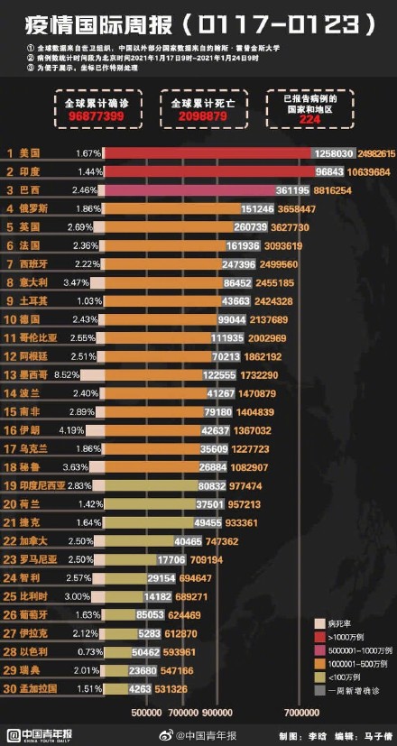 中国，疫情最新消息