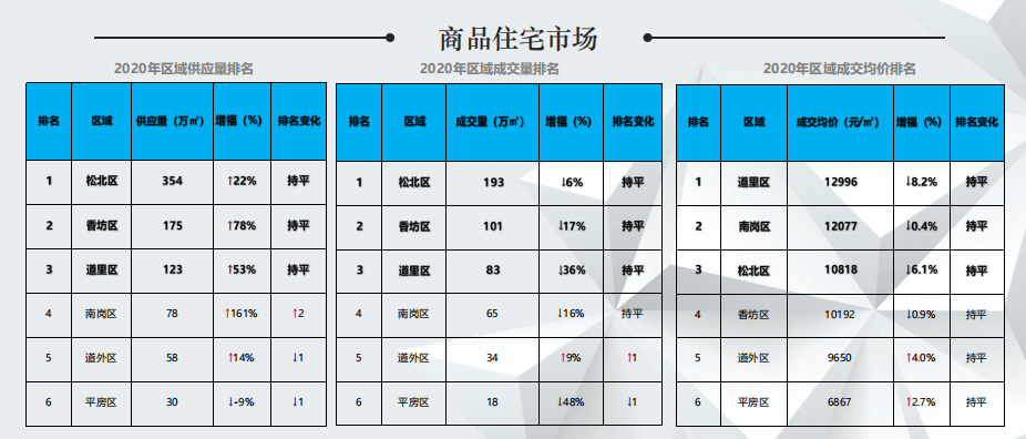 最新楼盘备案价查询，了解房地产市场的关键途径