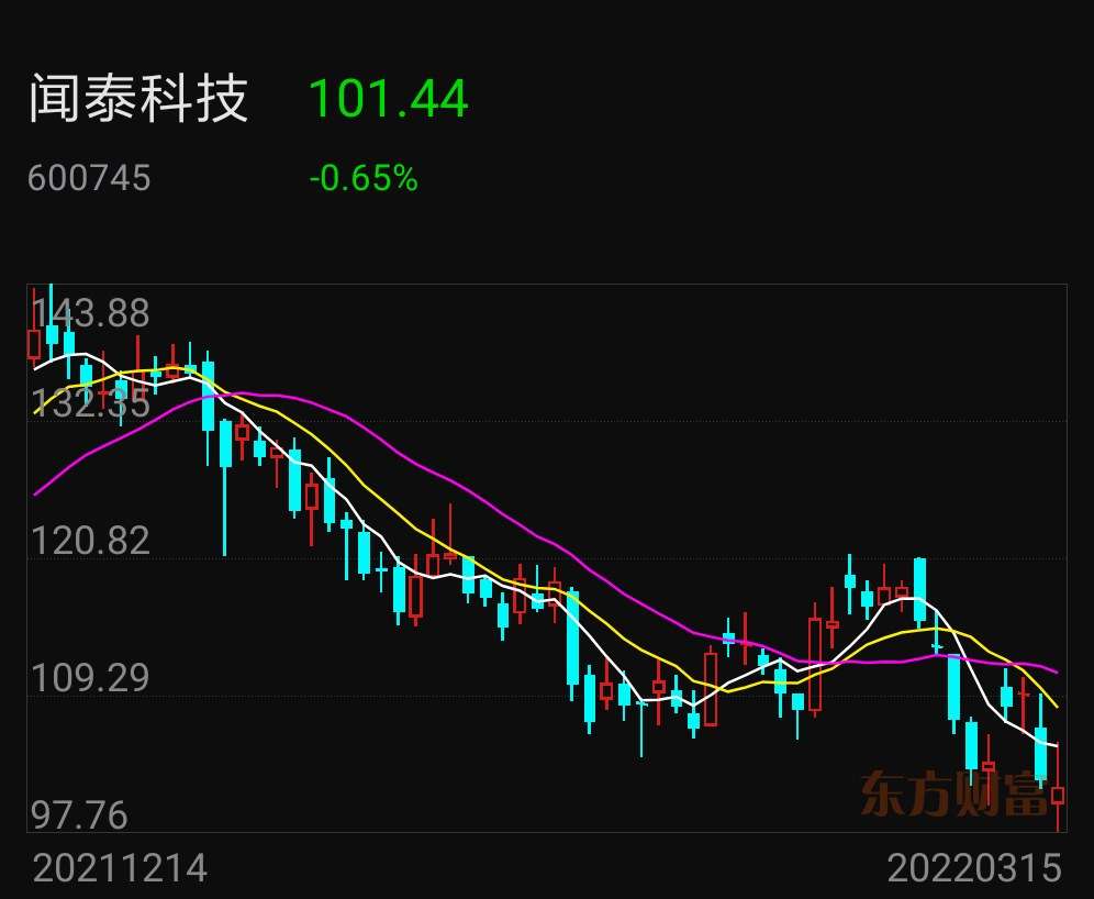 闻泰科技股票最新行情分析