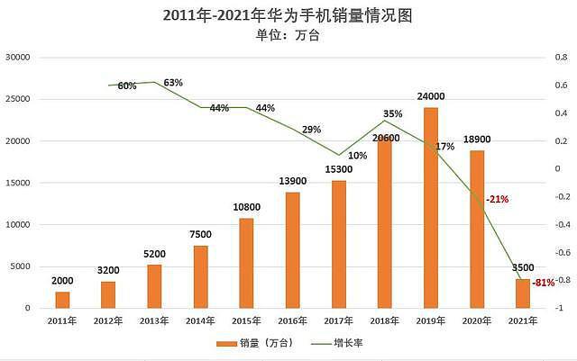 最新手机总销量，市场趋势与深度洞察