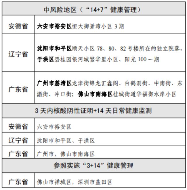 广东国内疫情最新情况报告