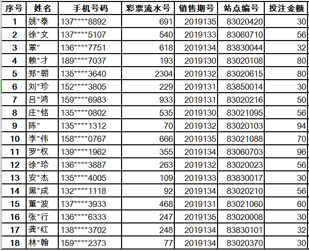 最新中签号出炉，幸运儿们即将揭晓！