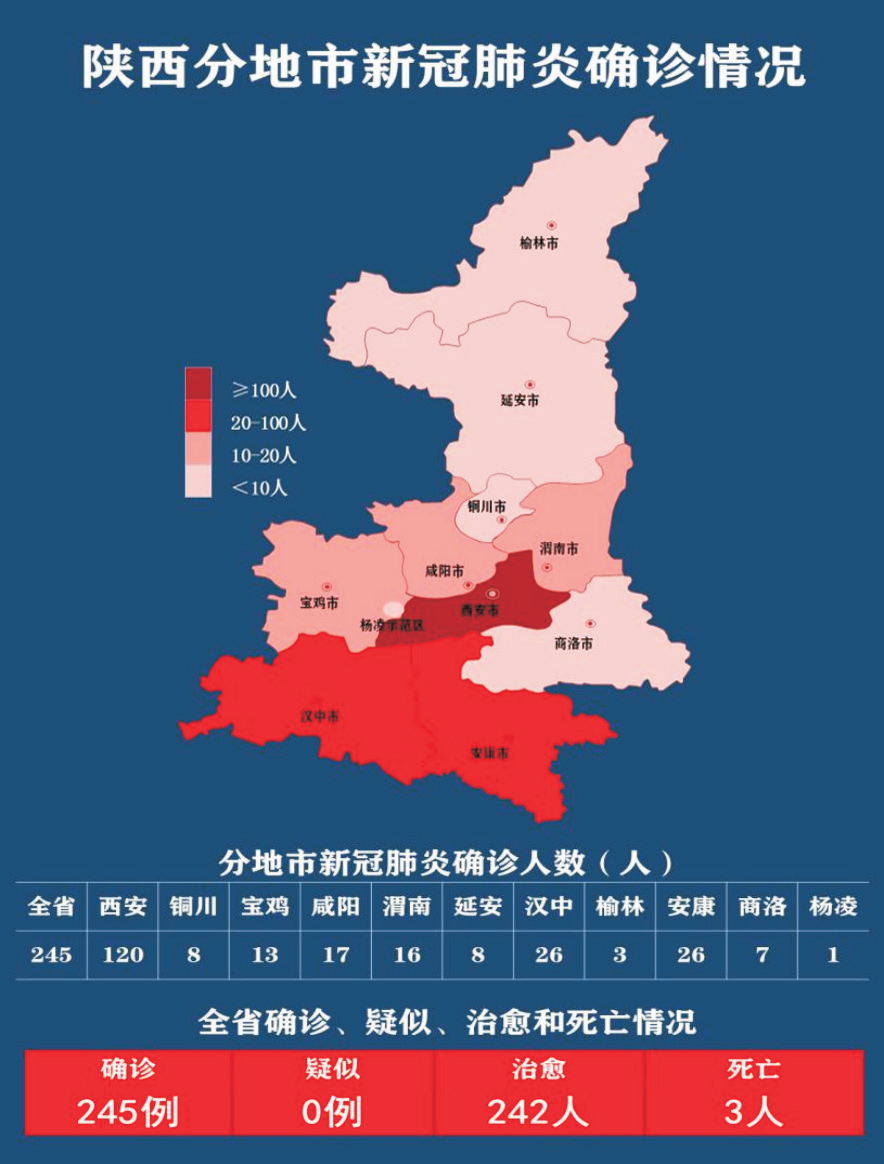 陕西省肺炎疫情最新动态