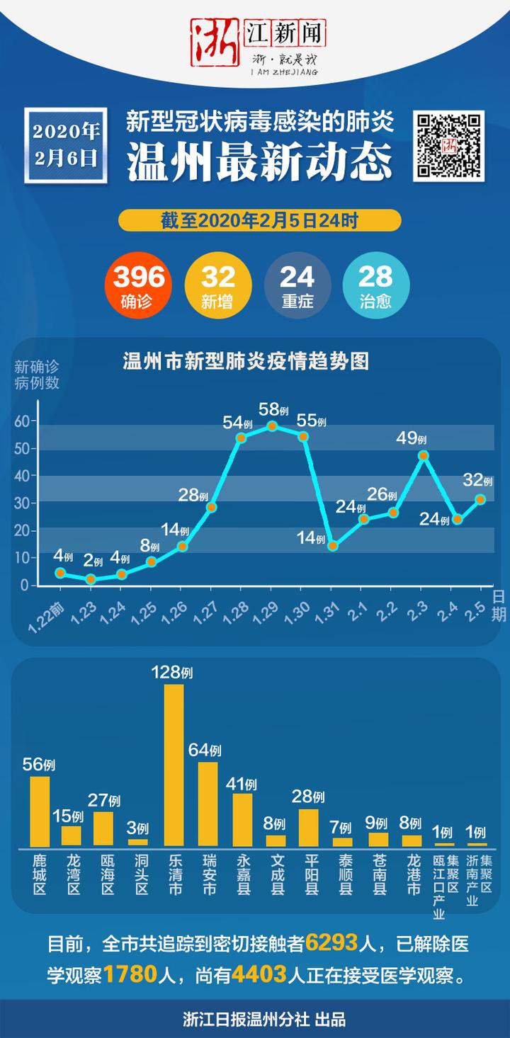 新冠肺炎杭州最新情况