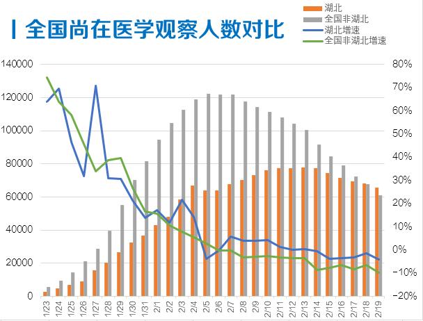 北京最新疫情增加情况分析