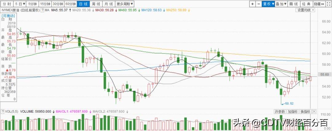 黄金原油大涨最新消息，全球市场的动态与未来展望