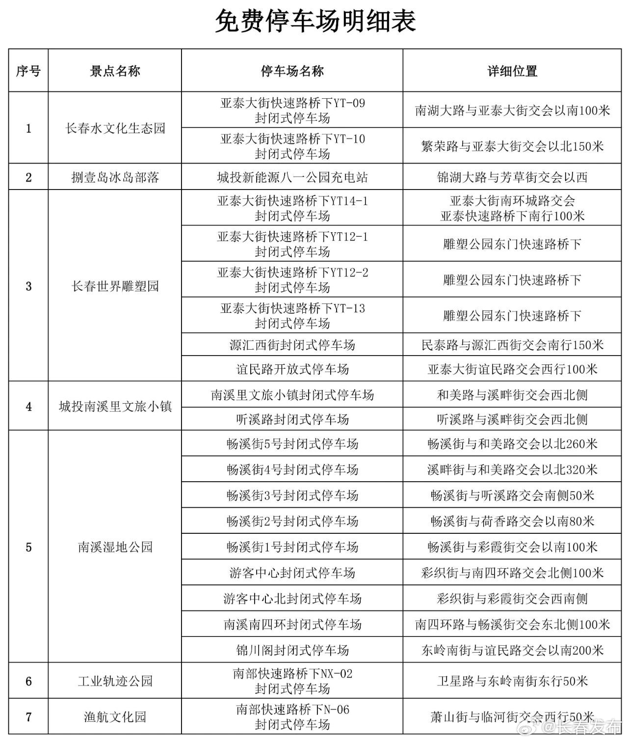 长春市最新停车情况深度解析