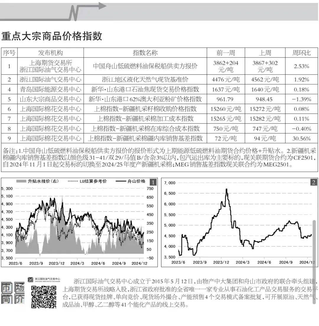 今日市场行情最新价格概览