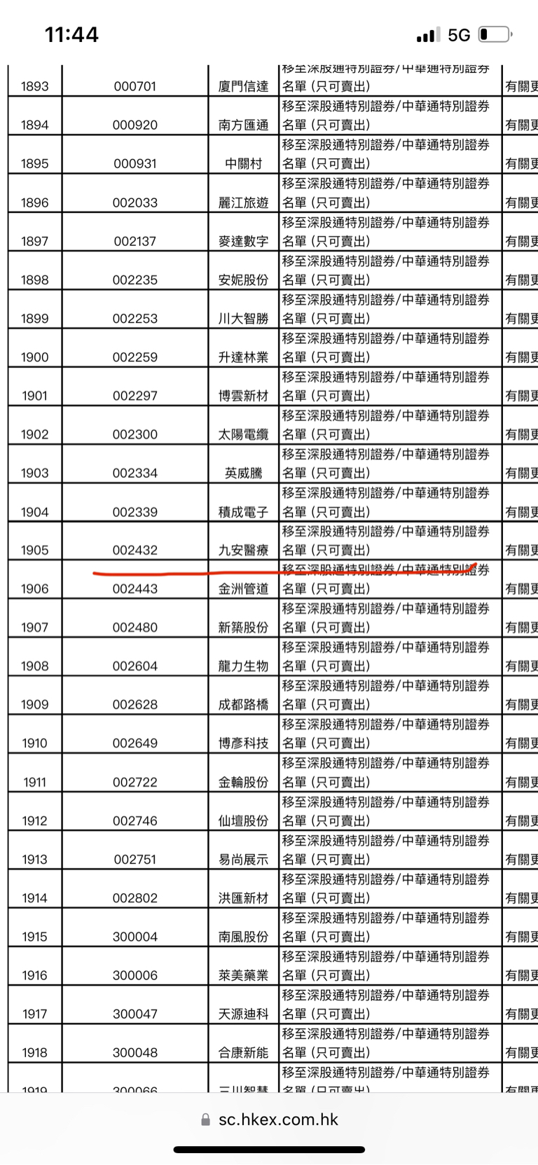 最新纳入深股通名单，市场影响与未来展望