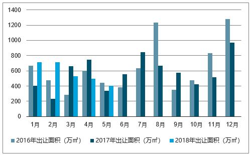 富平房价2019最新信息，市场趋势与前景展望