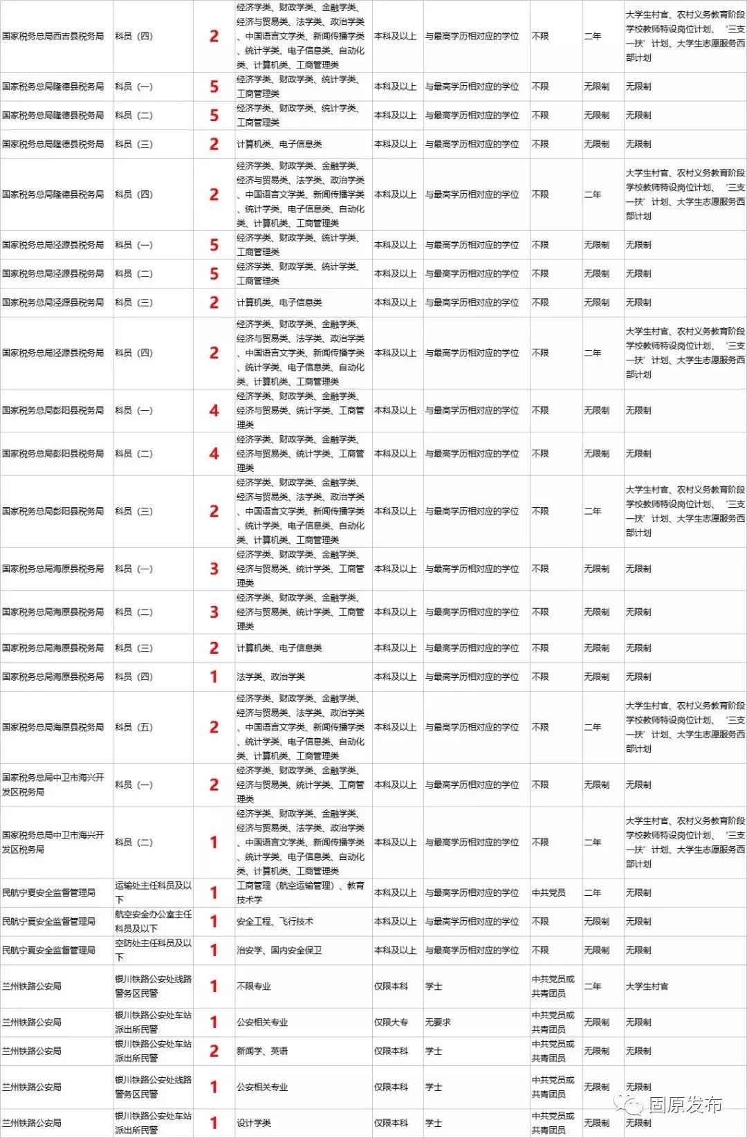 宁夏招聘信息最新消息——探寻宁夏的职业发展黄金机遇