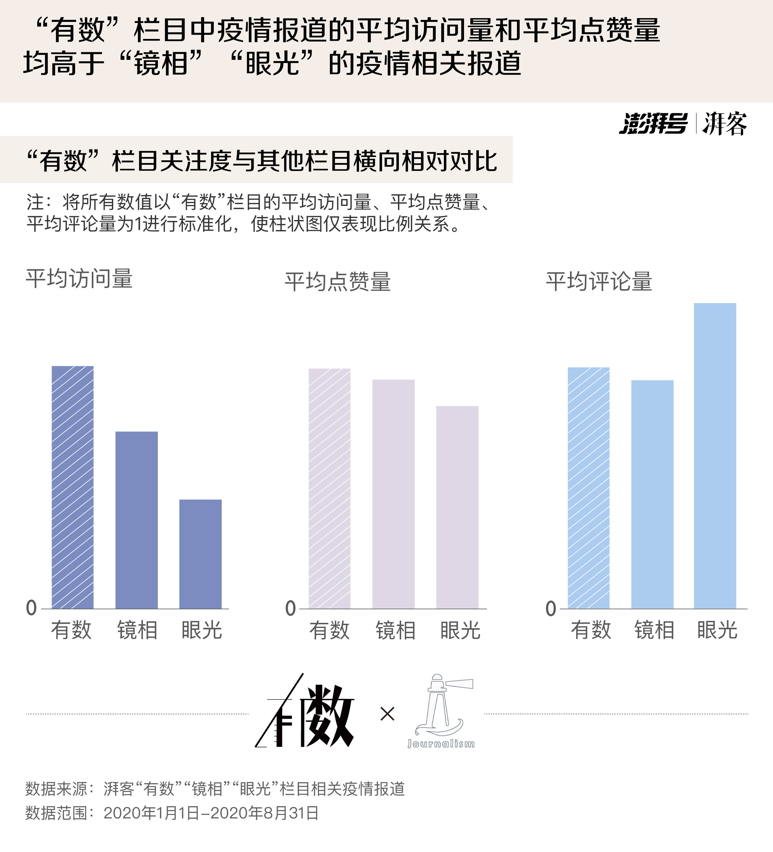 北京疫情最新数据报告图分析