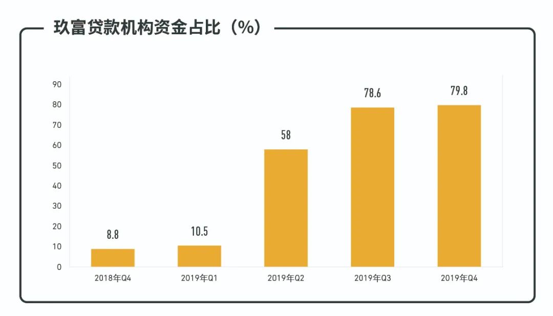 玖富最新下车方案出台，探索未来之路