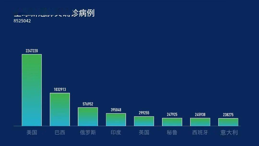 特朗普时代下的肺炎疫情最新数据，全球视角与深度分析