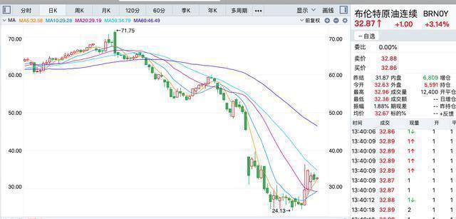 成品油调整最新价格查询，市场走势与影响因素分析