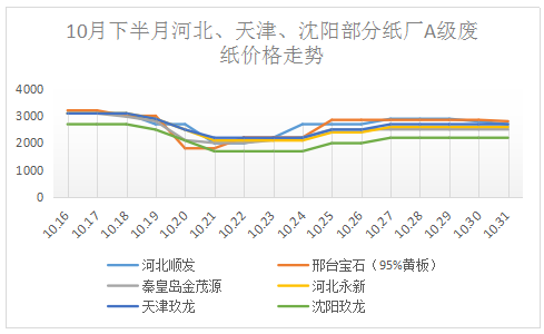 今日国废价格最新行情分析