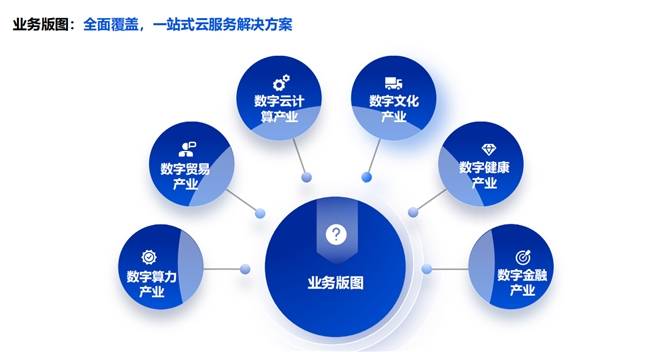 沃米云最新版，引领数字化转型的新力量