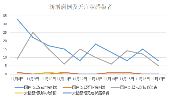 安徽省最新疫情概况