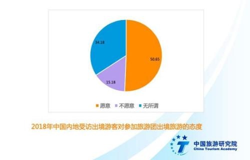 旅游开放最新消息，重塑旅游业的新篇章