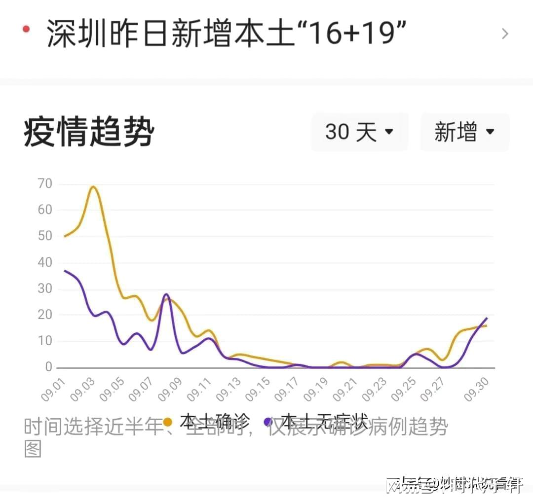 深圳疫情最新消息与香港疫情联动防控研究