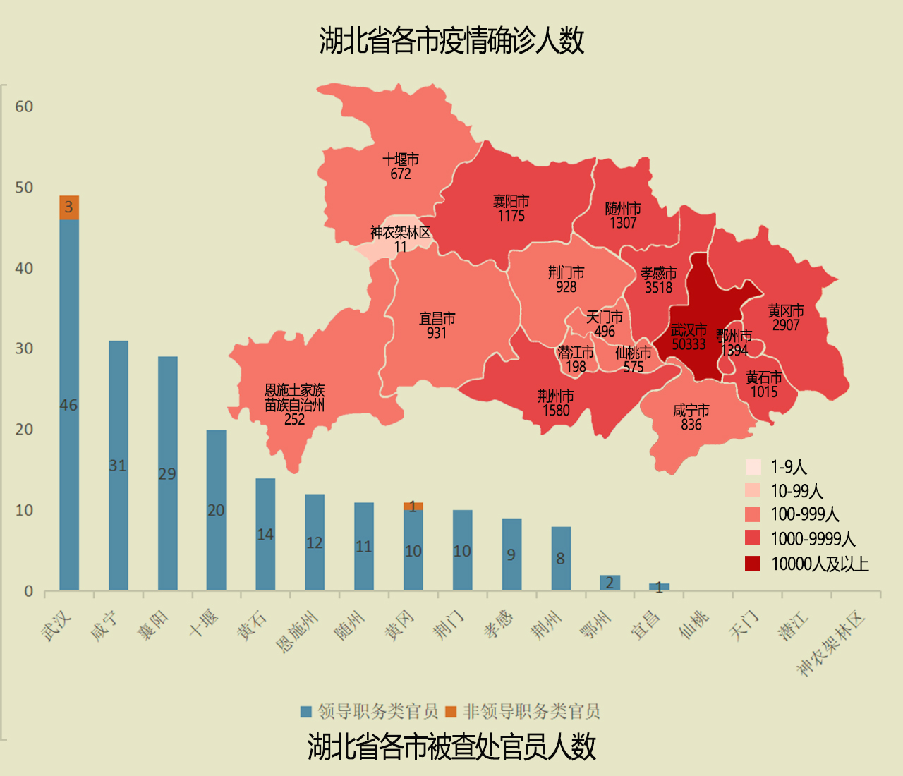 湖北新冠疫情最新动态