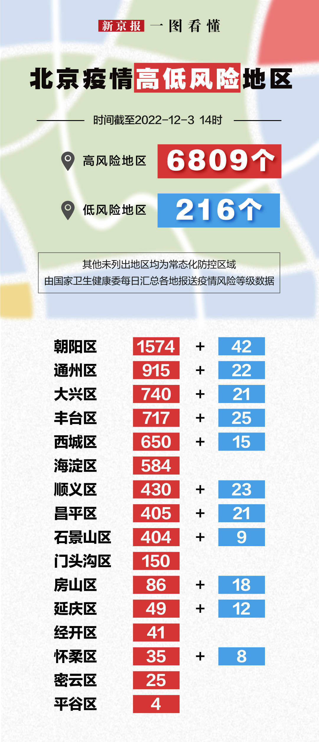 最新北京风险地区概况及其应对策略