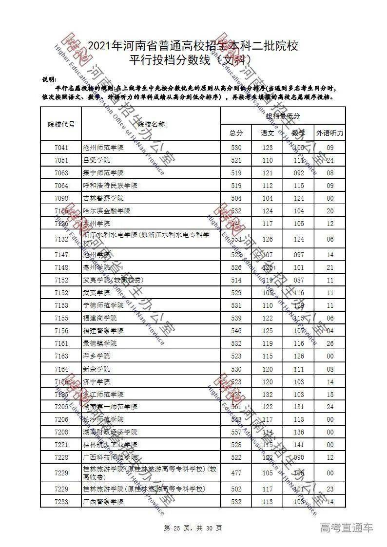 湖南省最新二本投档线解析