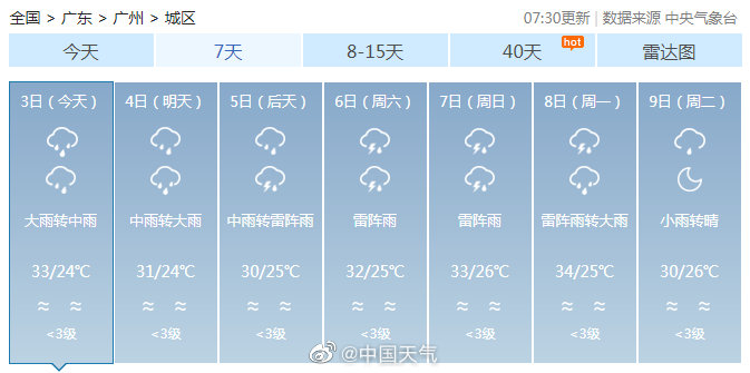 广州最新天气未来三天展望