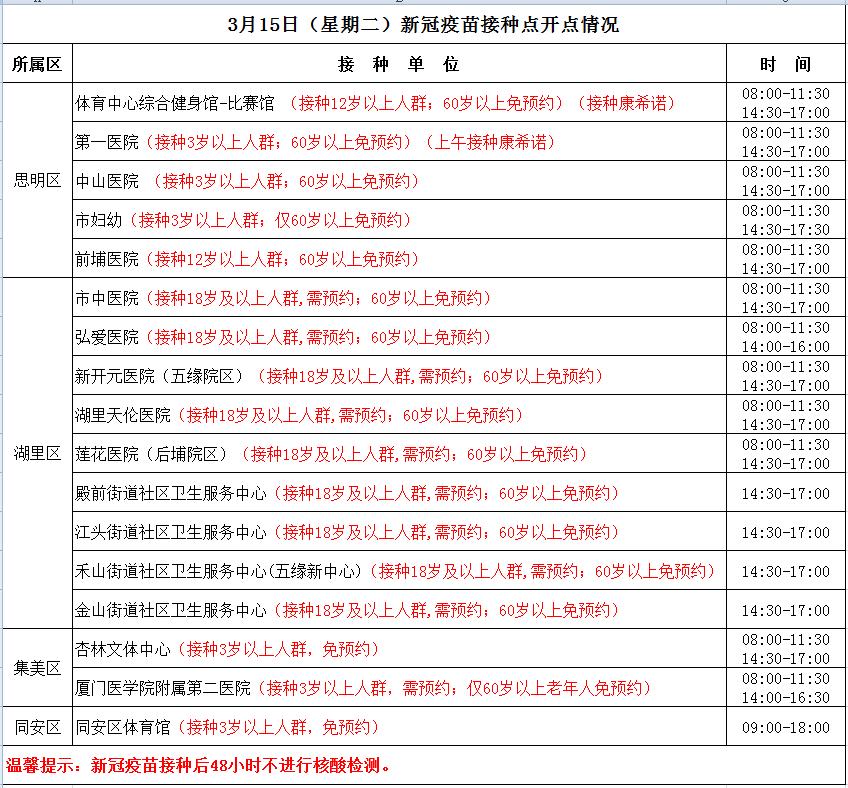 福建疫情最新情况报告