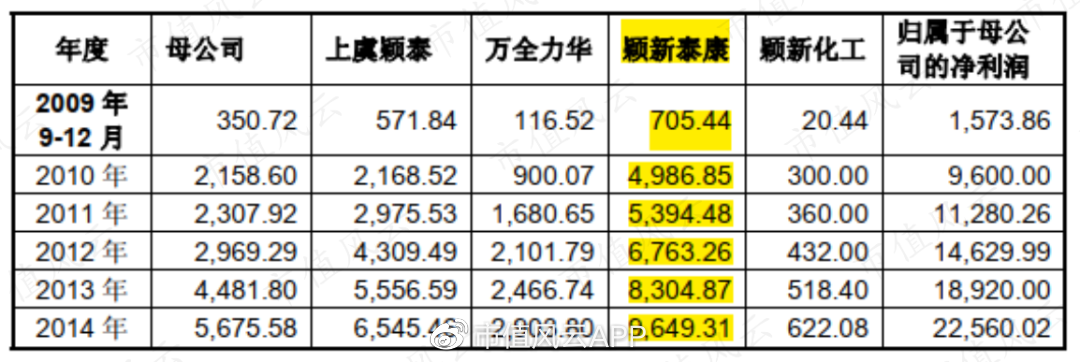 颖泰生物最新中签率分析