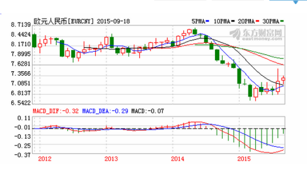人民币汇率与欧元的最新动态，影响与展望