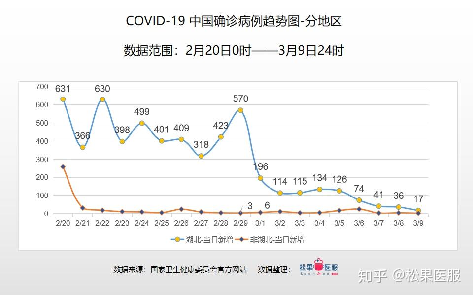 全球各月疫情最新数据消息分析