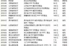 杭州PP基金最新情况深度解析