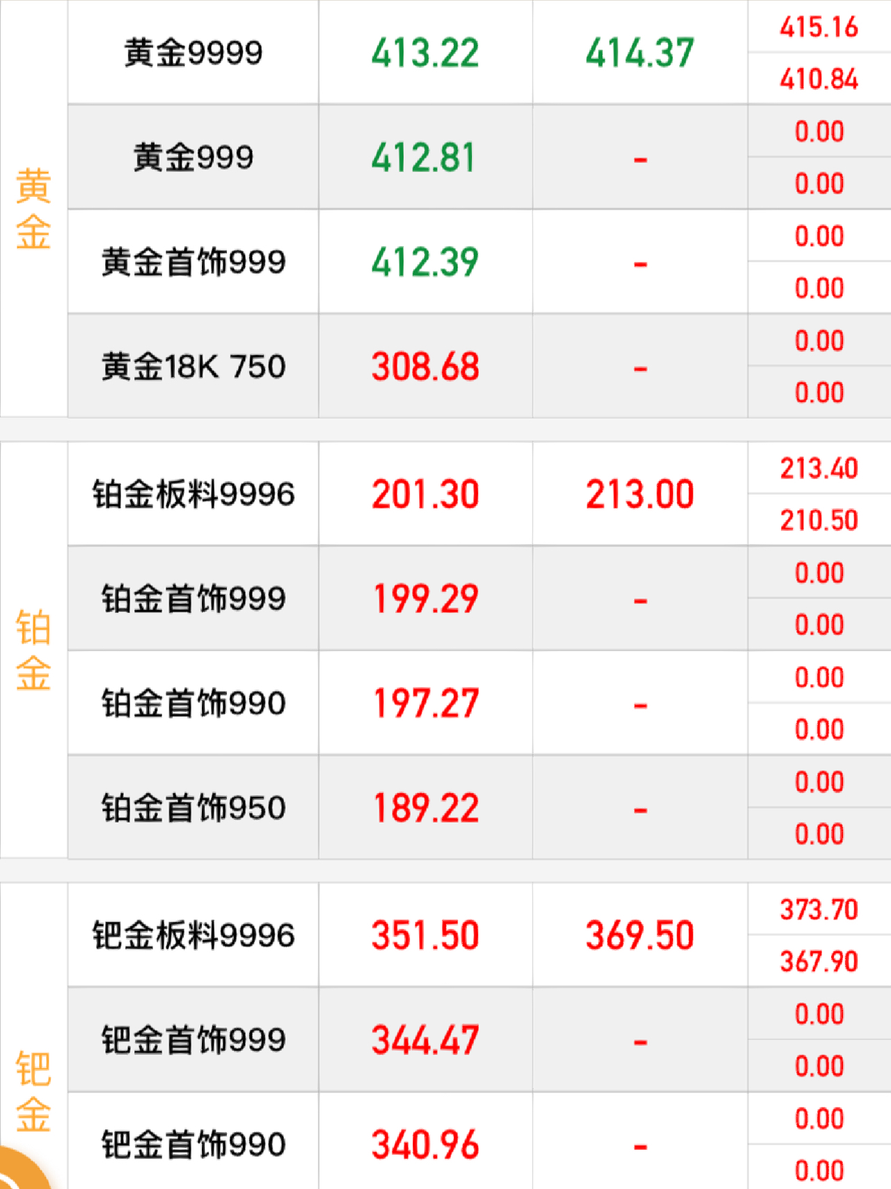 现货黄金最新数据分析