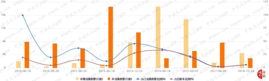 上市公司股东最新持股深度解析