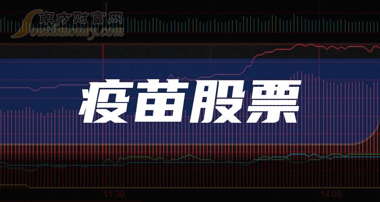 中国疫苗最新消息与股市动态