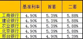 最新银行基准利率多少？深度解读与影响分析