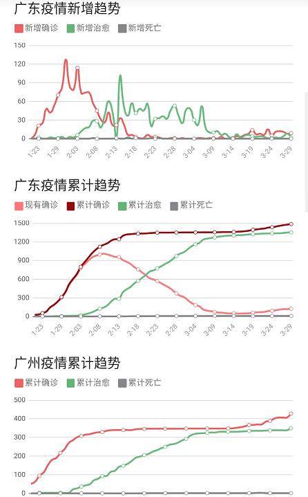 广东地区肺炎疫情的最新消息