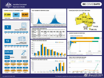 澳大利亚最新疫情报道与防控措施分析