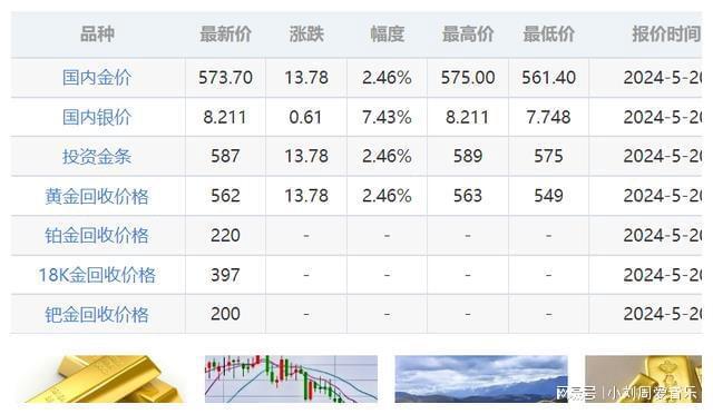 国际黄金行情最新走势分析