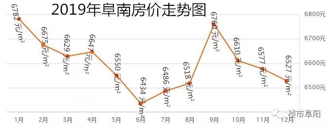 利辛县最新房价动态，市场走势与购房指南