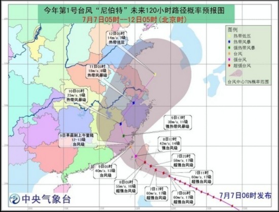 第7号台风最新路径报告，影响及应对措施分析