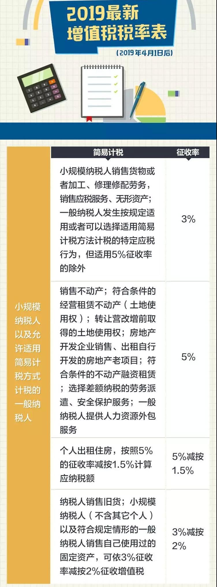 关于最新个税税率表的解读与应用（以2019年为例）