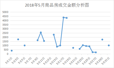 抚州市房价最新走势分析